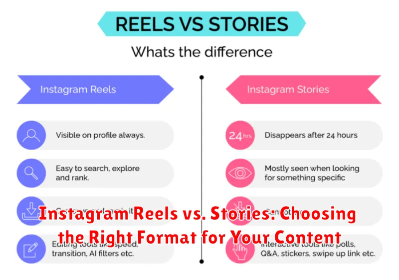 Instagram Reels vs. Stories: Choosing the Right Format for Your Content