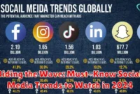 Riding the Wave: Must-Know Social Media Trends to Watch in 2024