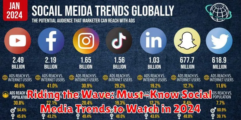 Riding the Wave: Must-Know Social Media Trends to Watch in 2024