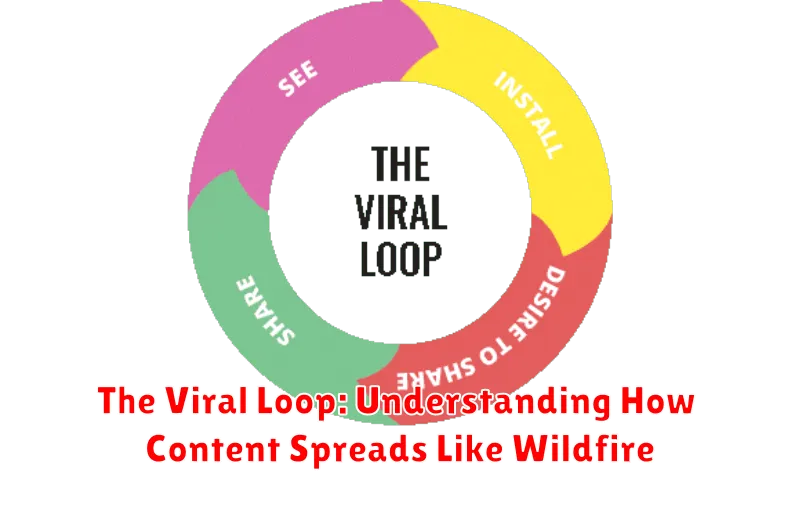 The Viral Loop: Understanding How Content Spreads Like Wildfire